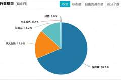 港股非银板块业绩高增估值低位，价值回归窗口已打开