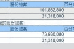 泡泡玛特获海外收入翻倍增长明确信号 段永平股份变动实则工具属性而非态度表态