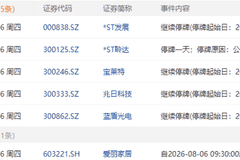 8月6日A股临停复牌仅两家 异动公司及正常复牌标的明确