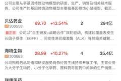 多晶硅行业反内卷！八巨头签署成本价销售倡议 市场反响引关注