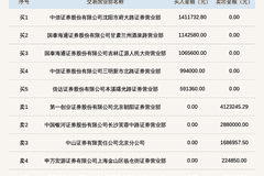 新三板创新层公司一特医疗登龙虎榜：当日价格振幅达到149.83%