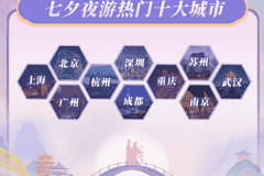 同程旅行报告：2026七夕景区夜场门票预订量增长超50%