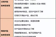 一个你以为很护肤其实可能“毁脸”的行为！还多花了很多钱！