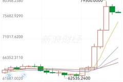 关税突发！“开撕”，加拿大对等报复！美债收益率走高，比特币“跳水”！“经济战”，伊朗警告周边国家
