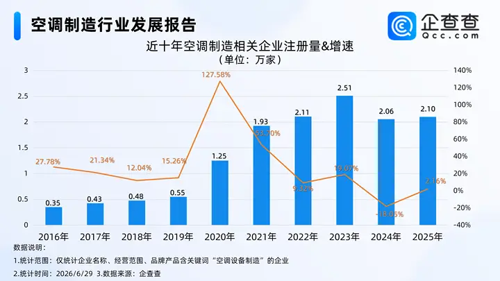 中国移动空调“一机难求”，相关专利超3000项，多为实用新型专利
