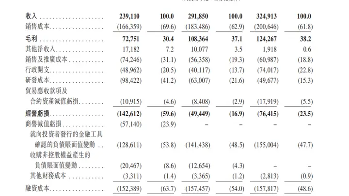 森亿智能递表港交所 三年亏损累计超7亿元