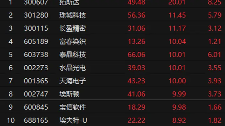 人形机器人概念持续活跃 机构上调出货量预测