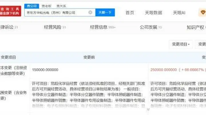 华灿光电旗下苏州公司增资至25亿 增幅约67%