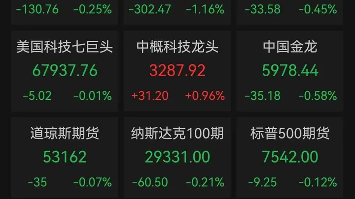 美股芯片股重挫！英特尔跌近10%，闪迪、西部数据跌超7%，SpaceX入指首日暴跌6.83%股价创新低