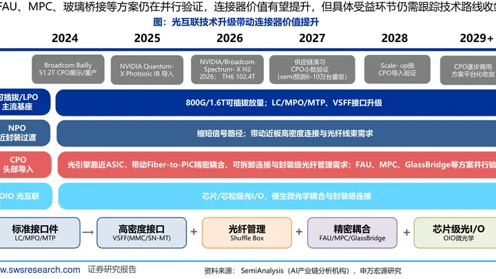 “芯”“光”行情归来!通信ETF国泰(515880)大涨5%