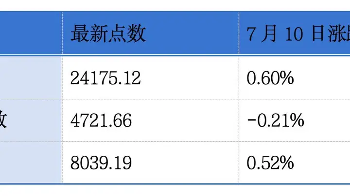 知原药业、芯天下递表港交所主板；洛阳钼业、八马茶业、佳鑫国际资源上半年业绩预增丨港交所早参
