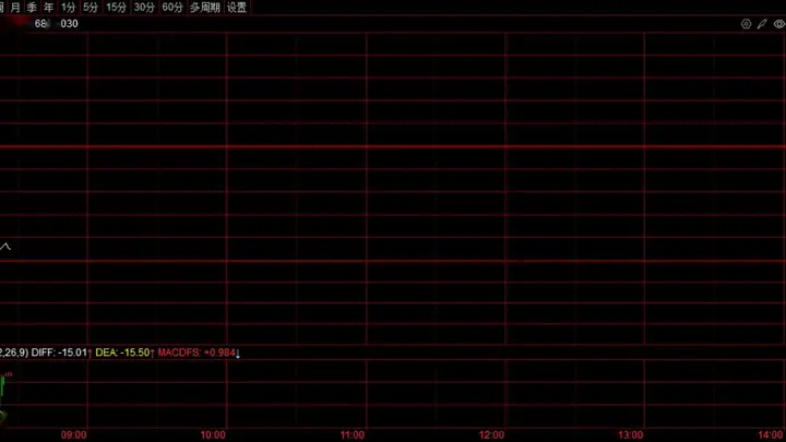 韩股跳水跌超5%!启动临时停牌机制,SK海力士现跌超9%,三星电子跌逾7%