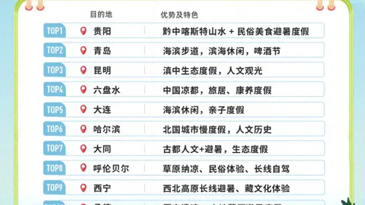 同程旅行发布《2026避暑游趋势报告》：“清凉小城”成避暑新宠