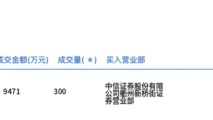 永和股份今日大宗交易折价成交300万股，成交额9471万元
