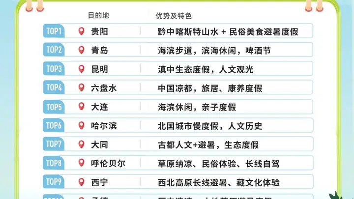 入境“寻凉”成外国人最强旅行动机,避暑经济进入高峰期 | 文旅风向标