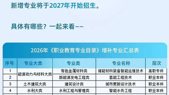 教育部公布27个新专业:瞄准未来紧缺人才,为考生指明职业教育新方向