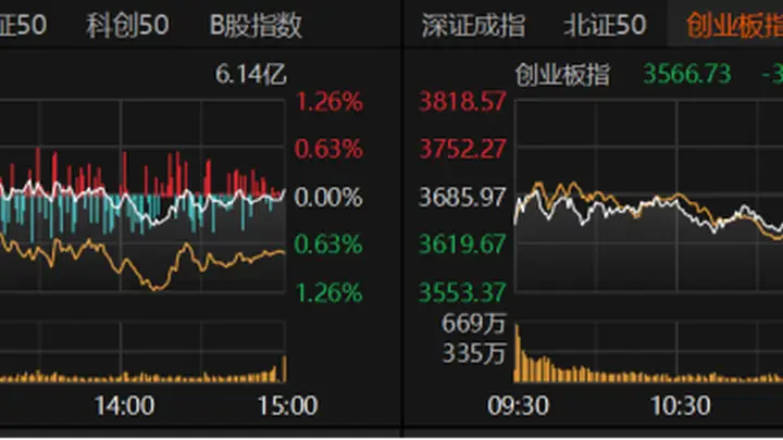 A股午后跳水机构警示三大风险