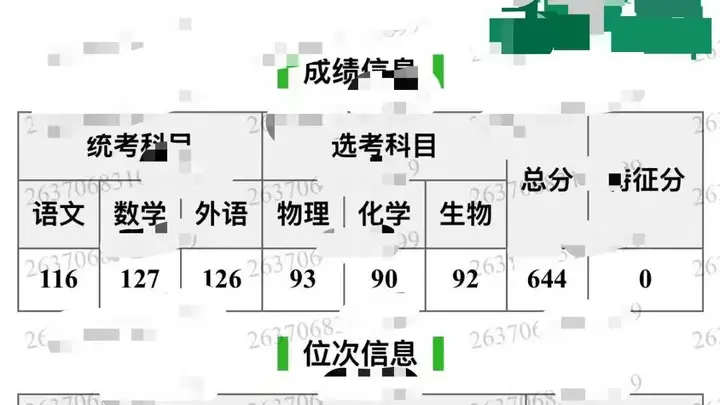 山东644分考生误填厦马分校致录取，因学费过高无奈选择复读