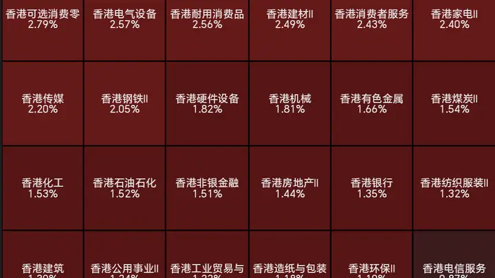 7月29日港股收盘亮点:汽车股集体爆发掀涨停潮,科技股分化恒生科技涨2.84%
