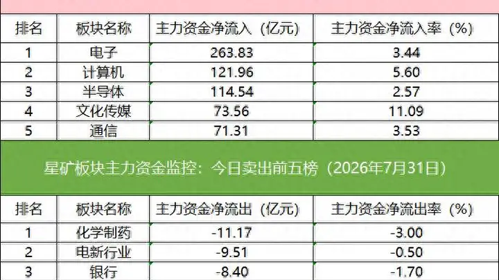 数据看盘机构和外资联手抢筹多只AI应用概念股，近10亿元资金卖出德明利