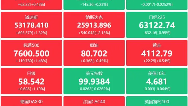 8月4日早间财经要点速览：新型电力系统十五五规划印发、集成电路产权新规落地、证监会推沪深港十项合作，长鑫科技获外资大举配置，硬科技企业密集调研，龙头披露大额回购与亮眼半年报