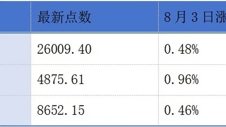 港交所早参:联想控股、如祺出行等多家企业发布中期业绩 药明康德半年净利增逾三成亮眼
