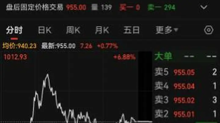 易中天今日两日累计成交730亿元 中信证券解析光模块禁令难落地 中国产业链地位稳如磐石