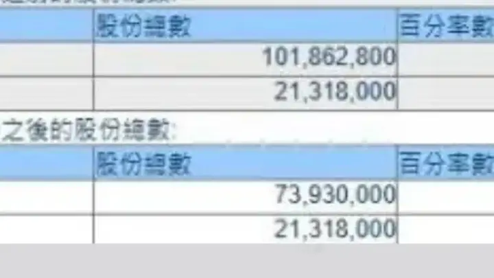 泡泡玛特获海外收入翻倍增长明确信号 段永平股份变动实则工具属性而非态度表态