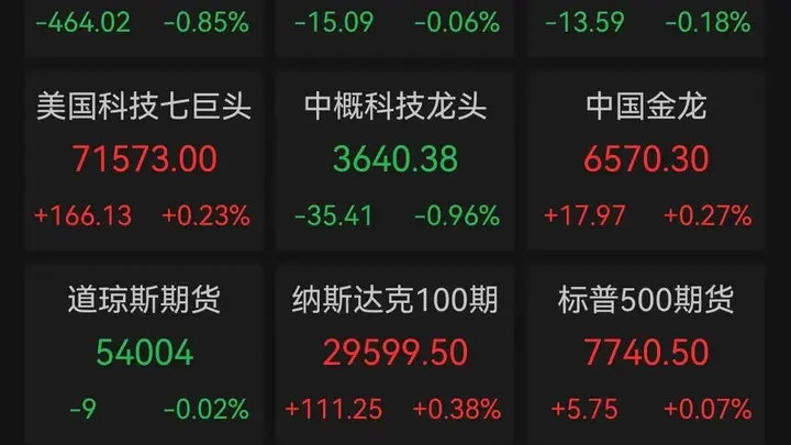 道指终结五连阳后 这些明星赛道股为何突然遭遇重挫？