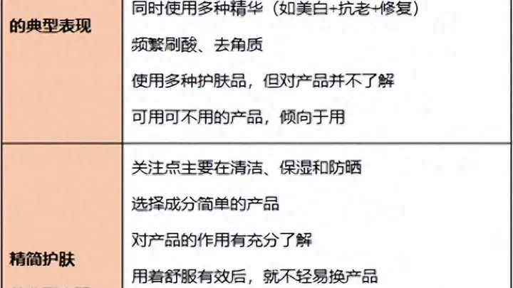 一个你以为很护肤其实可能“毁脸”的行为！还多花了很多钱！