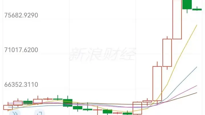 关税突发!“开撕”,加拿大对等报复!美债收益率走高,比特币“跳水”!“经济战”,伊朗警告周边国家