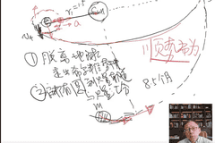 如何飞往火星?《张朝阳的物理课》讲解前往火星之旅