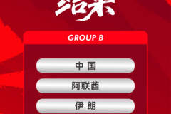 亚运会男足抽签:中国队居第一档 B组含阿联酋伊朗朝鲜