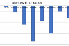 华尔街见闻早餐FM-Radio | 2026年6月29日