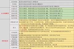 7月1日投资避雷针：3连板人气股提示风险 电子级酚醛树脂销售规模仅占0.12%