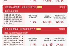 创业板指早盘震荡走强涨1.6%,创业板ETF易方达(159915)昨日获资金净流入约19亿元