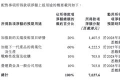 壁仞科技配售1.53亿股新H股 六成募资拟用于下一代GPGPU生产放量