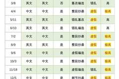 蒋方舟再发长文逐条反驳论文造假指控,称已报警