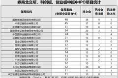 “牛市旗手”=一篮子打折科技股？券商正在被重新定义，1.2倍PB，券商这个“低调的科技投资者”终于藏不住了？