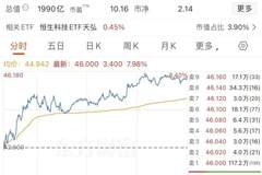 腾讯减持快手,套现百亿港元