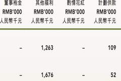 奈雪被股东喊话“1元年薪”背后，有茶饮圈打工皇帝年入2573万