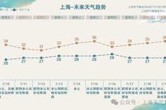 上海迪士尼：部分演出可能取消，7月10日至13日门票可退改