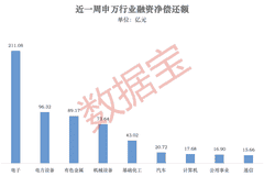 融资客大调仓!加仓光模块,撤离存储、金属钨赛道(附名单)