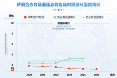 中国生鲜乳菌落总数水平领跑全球,伊利实现划时代的进步