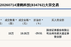 新三板创新层公司清鹤科技大宗交易折价29.51%，成交金额19.35万元