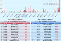 神秘大资金出手了。。
