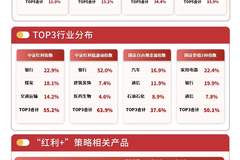 中证红利低波动指数逆势微涨0.3%,红利低波ETF易方达(563020)连续3日获资金加码