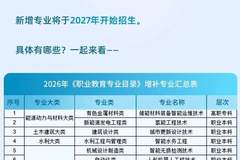 这些领域急需人才!教育部增设27个新专业