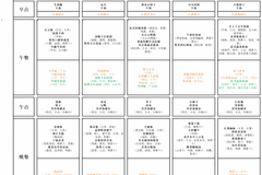 【育才娃娃推荐菜】黄金肉蛋卷(附7月20日-7月24日食谱)