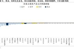 资金驱动港股修复，基本面支撑待业绩验证